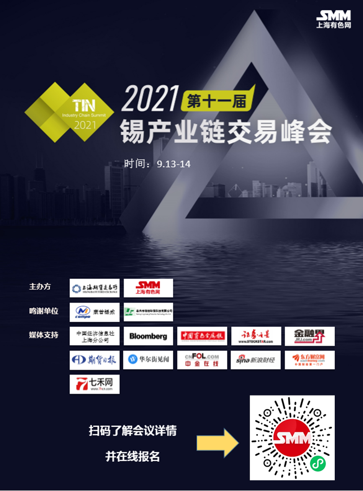 【SMM分析：沪锡再创新高 下游现货市场全面哑火 关注压力位表现】云锡检修后国内锡锭供应短期受阻，加之社会库存持续走低，低库存+现货升水+Back结构多项指标表明锡锭到消费端的基本面强劲。从盘面来看，短期投机追涨情绪有所消退，但仍需关注多头长期投资者的持仓意愿。今日沪锡再度刷新历史新高，短期关注......