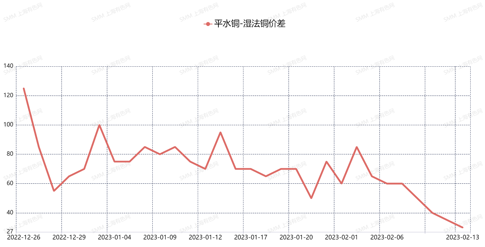 上海有色金属价格网smm(上海有色金属价格网价格查询官网最新公告)