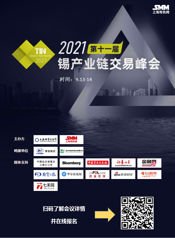 【SMM锡晨会纪要锡：价大跌资金离场 后期方向仍待验证】从走势上分析，上周价格创下历史新高后快速减仓回落，短暂横盘后又跟随外盘走势大幅下跌，仅从价格波动的角度分析，近期价格连续上涨市场中集聚的风险通过本轮大跌获得释放，而多空双方持续减仓的资金动作也一定程度上预示着前期较为单纯的单边上涨走势或已结束，未来市场将迎来更为复杂的价格形态变化。但从另一角度讲，市场中基本面层面的挺价逻辑暂时未受到否定，短期大跌后就以趋势转变定义略显武断。因此综合考虑上述情况，未来需要重点关注基本面层面供需特别是矿端供给的情况，而资金层面上，多空主力入场博弈的意愿也影响着未来价格走势的强度。