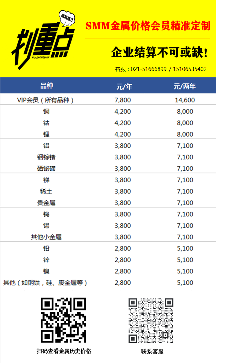 【SMM金属早餐】金属全线收涨 沪锡涨近5%*铝棒库存微降0.02万吨*铝下游调研：原生/再生铝合金开工率窄幅回落 其他版块表现向好*铝价窄幅震荡 再生铝报价小幅分化*铝棒加工费持续走弱 下游采购兴致不高*月末新轮钢招释放  锰价看涨预期增强*内蒙古上调电解铝企业交易电价及新能源配置占比*广东限电企业错峰生产 对压铸锌合金厂影响如何？*化学级硅与冶金级低品位硅涨跌互现*累库压力仍存铅价警惕高位风险 三季度区间料为14650-15900元/吨*镍铁市场分歧大 “低价”成交出现*磷酸铁锂需求向好 磷酸铁产能成制约 预计后续价格高位持稳*镍不锈钢供需两旺走势偏强 高开工率与降库趋势能否维持决定后市*华南地区限电要影响 不锈钢生产加工受限*SMM热卷库存：厂库去化不畅 热轧总库存止降转增*SMM螺纹库存：行政干预告一段落？市场是否迎来了抄底的转机？*市场对未来钛白粉价格走向初显分歧
