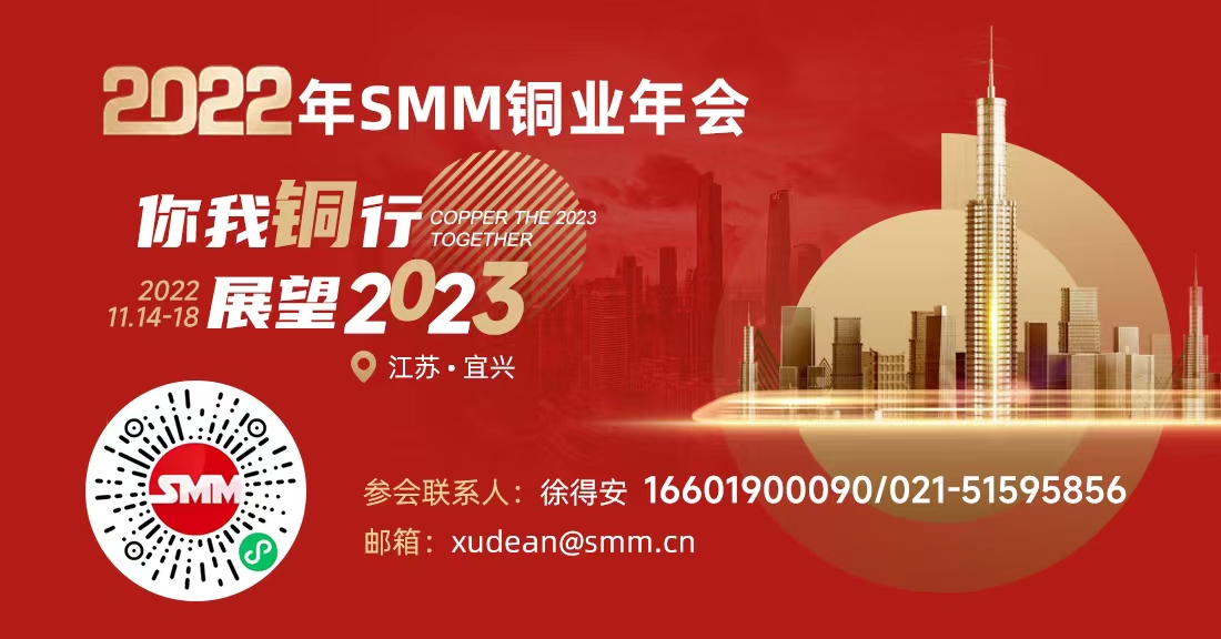 【SMM周报精选：国内提振与海外下滑形成对冲 铜价将维持弱势】从基本面看，在基建投资拉动、新能源及地产竣工改善的支持下，国内消费短期内大幅回落可能性低。在“金九银十”消费旺季主导作用下，加之废铜供应释放仍不流畅，周内境内社会库存+保税库存继续去化……