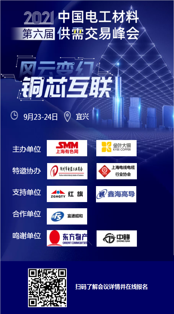 【SMM晨会纪要:宏观层面压力持续缓解 期铜偏强高位震荡】宏观方面，因上周五美国就业数据喜忧参半，缓解了投资者对更快政策收紧的担忧。宏观情绪持续发酵下，期铜表现上扬。但另一方面，中国地区将进入传统的铜消费淡季，消费走弱的预期逐渐强化，限制铜价持续上涨，进入震荡调整区间。现货方面...