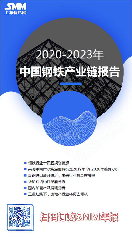 【SMM晨会纪要：钢价偏强格局未改】铁矿方面，钢厂对于中高品矿需求提升，带动港口现货高中品以及中低品价差均小幅走扩；螺纹钢方面，螺纹基本面偏强态势未改，预计4月份继续维持震荡偏强格局；热卷方面......
