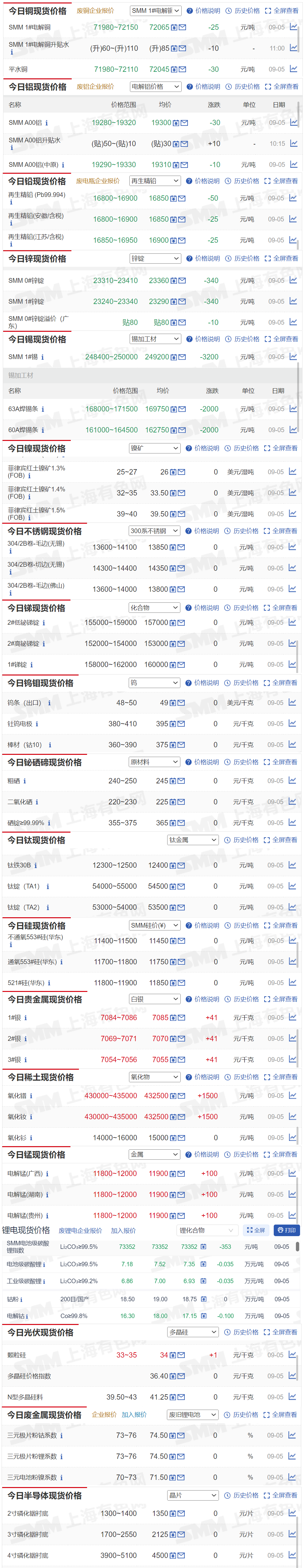 今天锌的价格(今天锌价格表多少一吨)