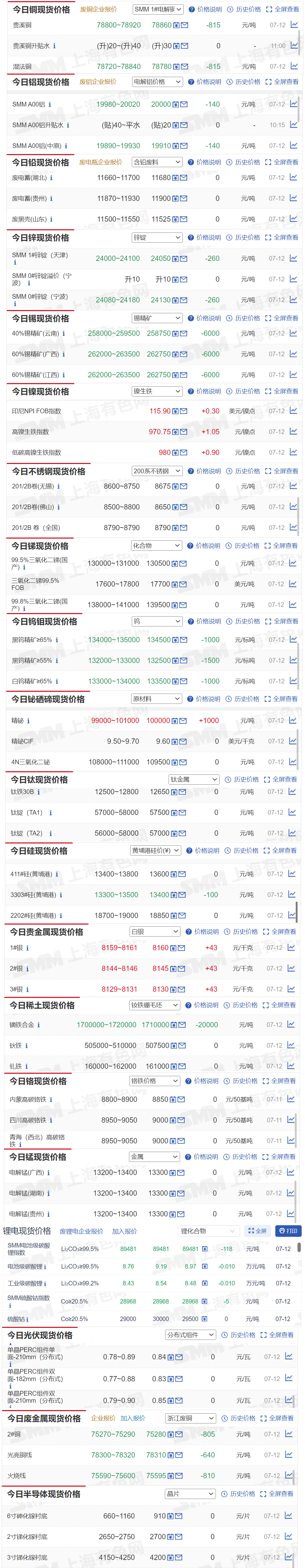 【7月12日smm金属现货价格