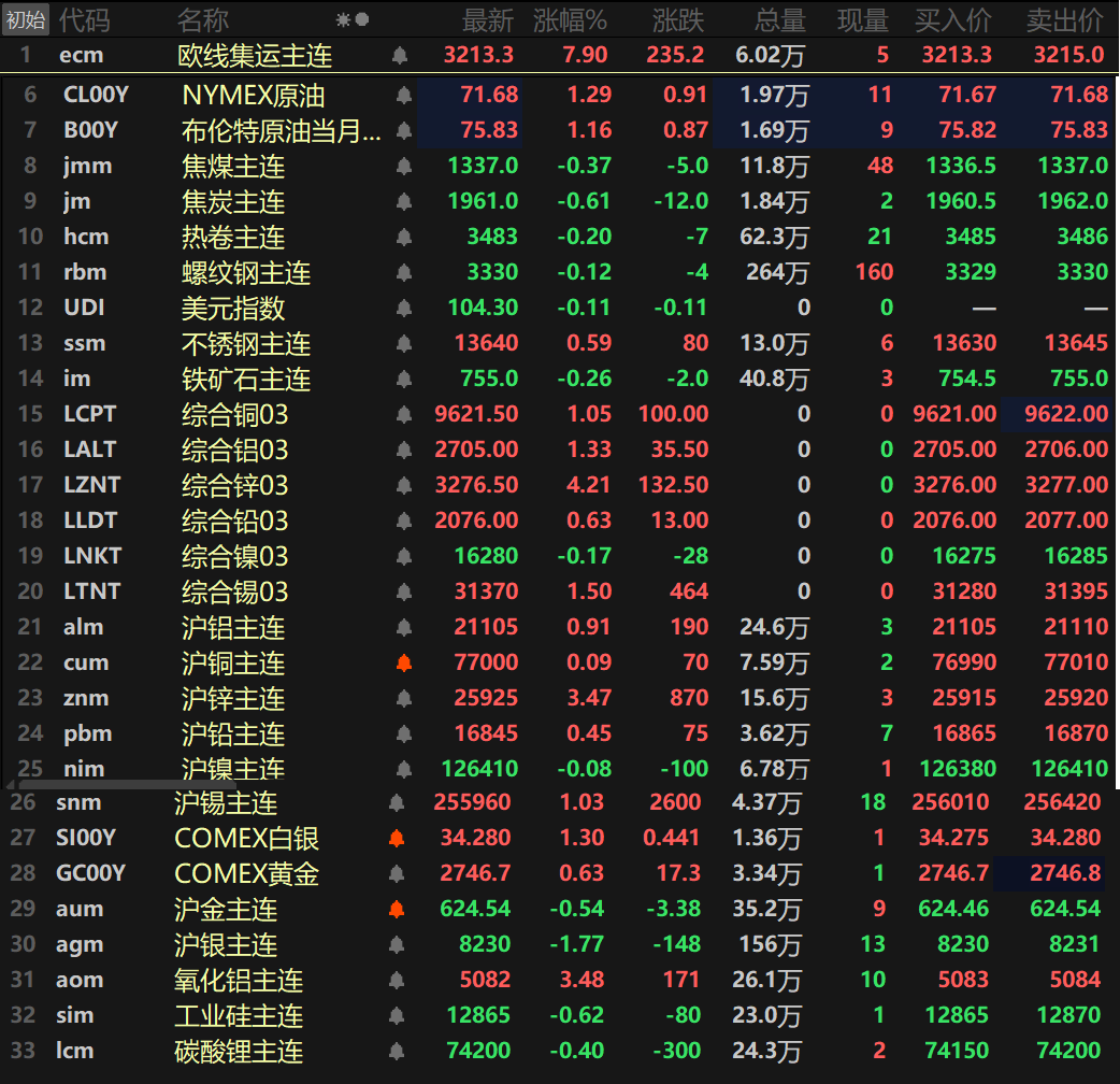 锌价为何暴涨呢(2021年锌价为什么一直涨) 第2张