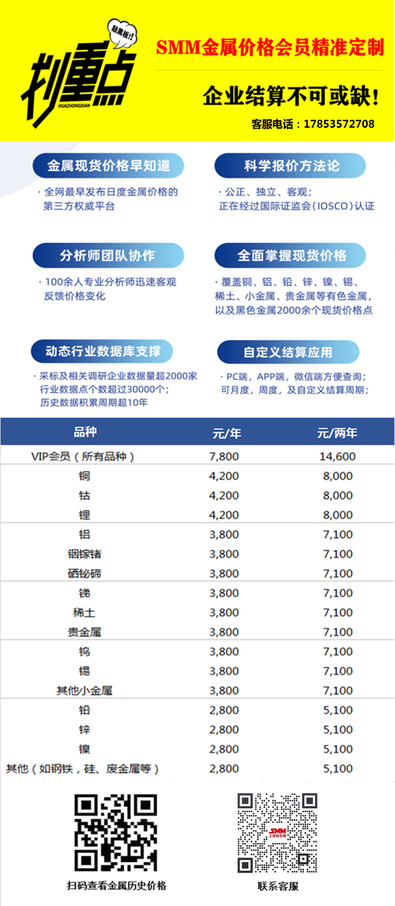 【锌价震荡下行 现货市场成交好转】天津市场0#锌锭主流成交于22180~22350元/吨，紫金成交于22200~22370元/吨，葫芦岛报在24490元/吨，0#锌普通对2109合约报贴水10~升水10元/吨附近，紫金对9月合约升水10~30元/吨附近，津市较沪市贴水130元吨。
