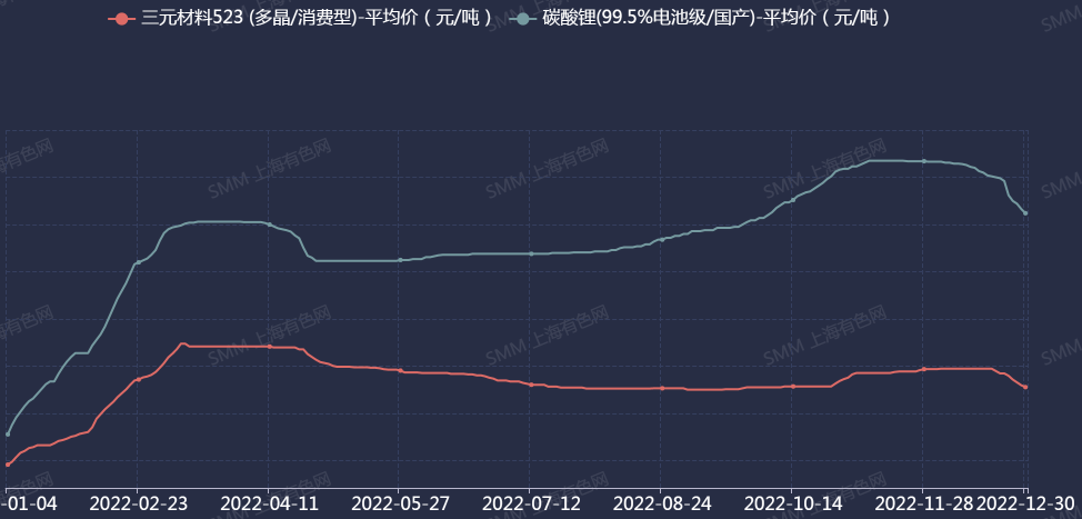 【愈挫愈勇！天力锂能拟60亿布局锂矿资源 深交所关注：钱从哪来？】3月12日晚间，天力锂能发布公告称，公司与叶城县人民政府签署《合作框架协议》，与当地资源方在锂矿山、选厂、锂盐加工厂、锂电池材料等方面进行合作投资。该公告发布之后，3月13日，天力锂能盘中走高，收盘涨幅达1.87%。但随后，深交所便发布关注函，要求说明本次投资是否具备明确、可靠的资金来源.......