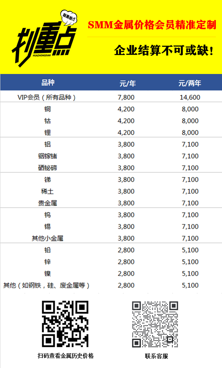 【日间金属行情】今日有色金属全线飘红，截止日间收盘，国际铜涨0.13%，沪铜涨0.11%，沪铝涨1.01%，沪铅涨0.42%，沪锌涨1.14%，沪镍涨0.71%，沪锡涨1.06%。黑色系方面，螺纹涨0.23%，热卷涨0.5%，焦煤涨1.33%，焦炭涨1.36%，铁矿涨1.11%，不锈钢涨1.31%，上期原油跌0.8%，贵金属方面，沪金跌0.33%，沪银跌1.76%。