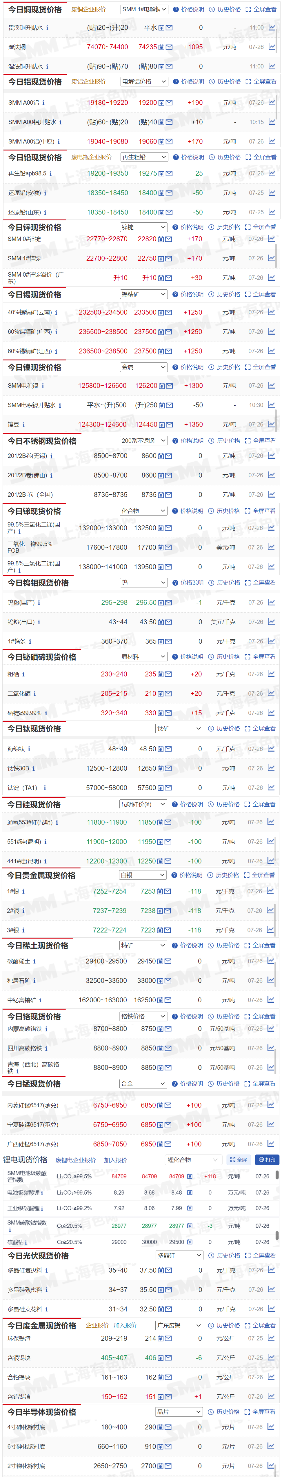 【7月26日smm金属现货价格