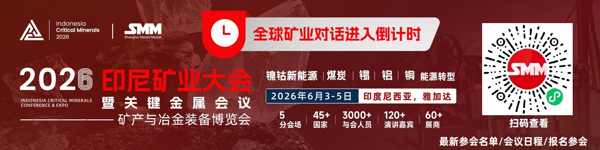 【铬铁市场日评】2026年4月20日，高碳铬铁零售报价暂无调整，内蒙高碳铬铁8400-8550元/50基吨。
日内铬铁市场平稳运行，等待新一轮钢招出价。铬矿价格阴跌，成本支撑减弱，铬铁厂商信心不足，多有让利出货现象，零售报价稳定回调。下游不锈钢市场需求未见明显改善，对铬铁的采购需求依旧疲软，进一步压制了铬铁价格。海外铬铁复产进程缓慢，进口铬铁维持低位。2026年3月我国高碳铬铁进口总量13.66万吨，环比基本持平。综合来看，铬铁市场维持供需紧平衡态势运行，价格仍面临较大压力，预计延续稳中偏弱格局，等待钢招出价的进一步指引。