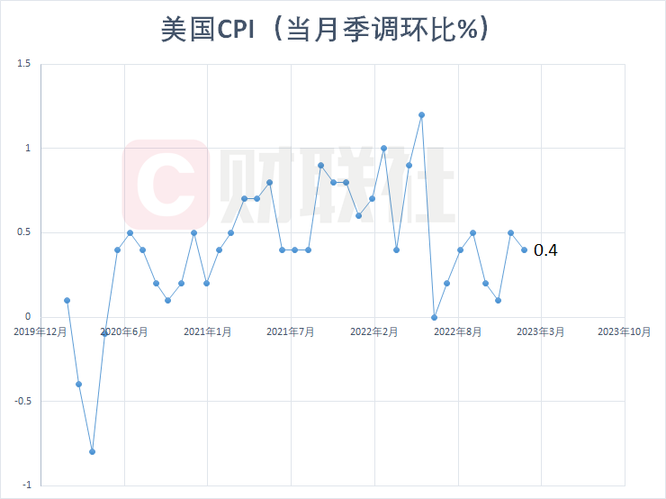 來源:上海有色金屬網2023-03-14 20:32:01公司聲明:上海有色網原創