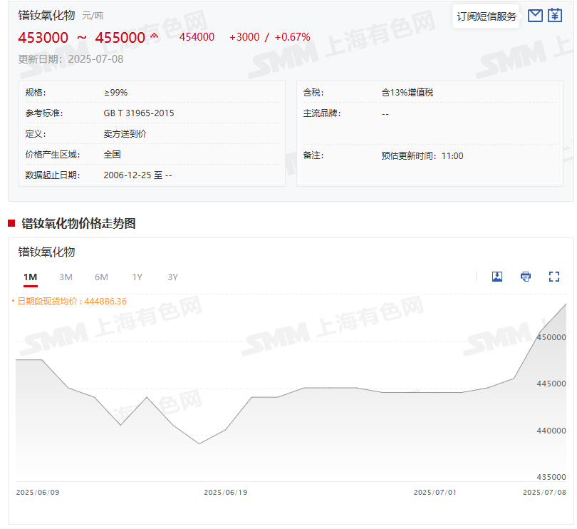 稀土产业链近期呈现多重利好共振态势，稀土产业链多个现货品种价格持续上涨，反映到资本市场，截至7月8日13：16分，稀土永磁概念指数延续前一个交易日的涨势继续涨2.2%，个股方面：龙磁科技涨10.63%，银河磁体、广晟有色、物产中大以及宜安科技等涨幅居前。消息面上：首先，稀土头部大厂的持续性采购为市场提供了坚实支撑，形成稳定的需求基础；其次，受消息面影响，部分稀土企业出现停产预期，市场对氧化物减产的担忧升温，进一步加剧了供应端的紧张预期；与此同时，下游磁材企业对月底需求回暖的预期不断增强，需求端的积极信号与供应端的收紧预期形成叠加，带动稀土现货价格走强。