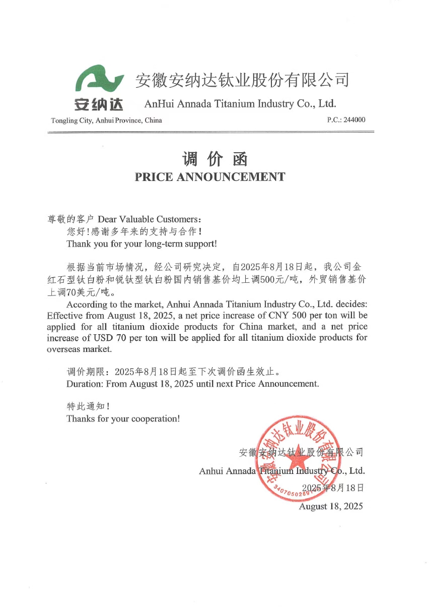 [SMM Titanium Express] Anhui Annada raises TiO2 prices from Aug 18: +500 yuan/mt domestically and +$70/mt for exports, effective until next price adjustment notice.