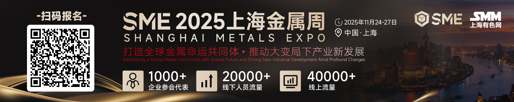 隔夜内盘基本金属涨跌互现，沪锡涨0.31%。沪铜微涨0.04%。沪镍涨0.47%。隔夜黑色系涨跌互现，不锈钢涨0.27%，螺纹钢跌0.57%，焦煤涨1.2%。LME基本金属近全线上涨，伦铜涨0.21%，伦锌跌0.16%，伦锡涨0.74%，伦镍涨0.83%。COMEX黄金涨0.58%，盘中刷新历史新高至3824.6美元/盎司；COMEX白银涨0.12%，盘中刷新历史新高至44.77美元/盎司。隔夜沪金涨1.02%，盘中刷新历史新高至862.1元/克；沪银涨0.8%，盘中刷新历史新高至10482元/千克。隔夜美元指数跌0.08%，报97.23。隔夜两油期货均上涨，美油涨2.2%，布油涨1.82%。