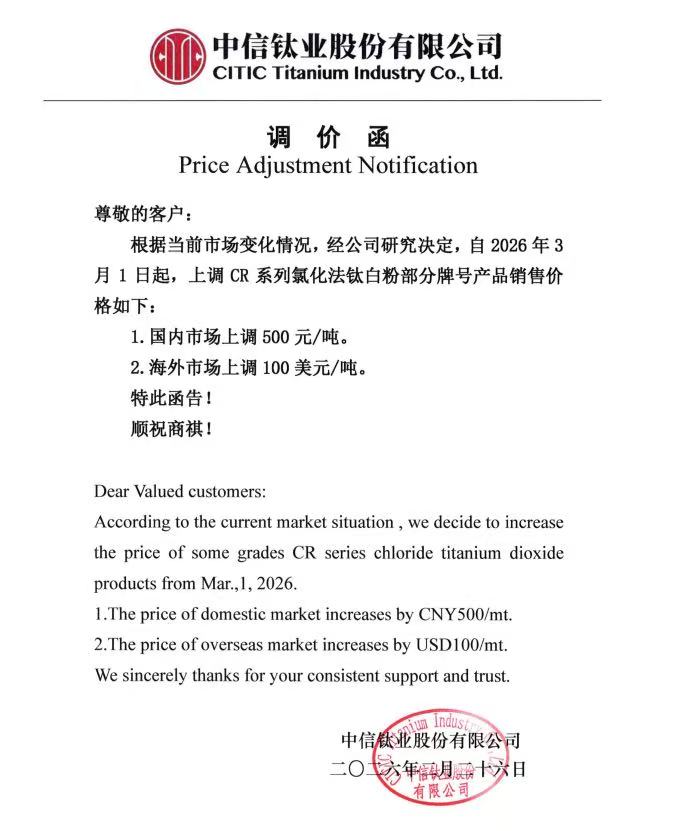 【SMM钛快讯】中信钛业发布调价函，根据当前市场情况，自3月1日起，CR系列氯化法钛白粉部分牌号产品国内销售价格上调500元/吨，海外市场上调100美元/吨。