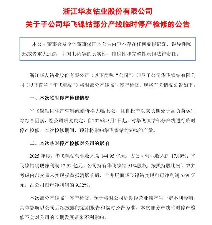 【华友钴业：子公司华飞镍钴部分产线临时停产检修】华友钴业公告称，华飞镍钴因生产辅料硫磺价格大幅上涨，且自投产以来长期处于高负荷运行等综合因素，经公司研究决定，自2026年5月1日起，对华飞镍钴部分产线进行临时停产检修。本次检修期间，预计将影响华飞镍钴约50%的产量。