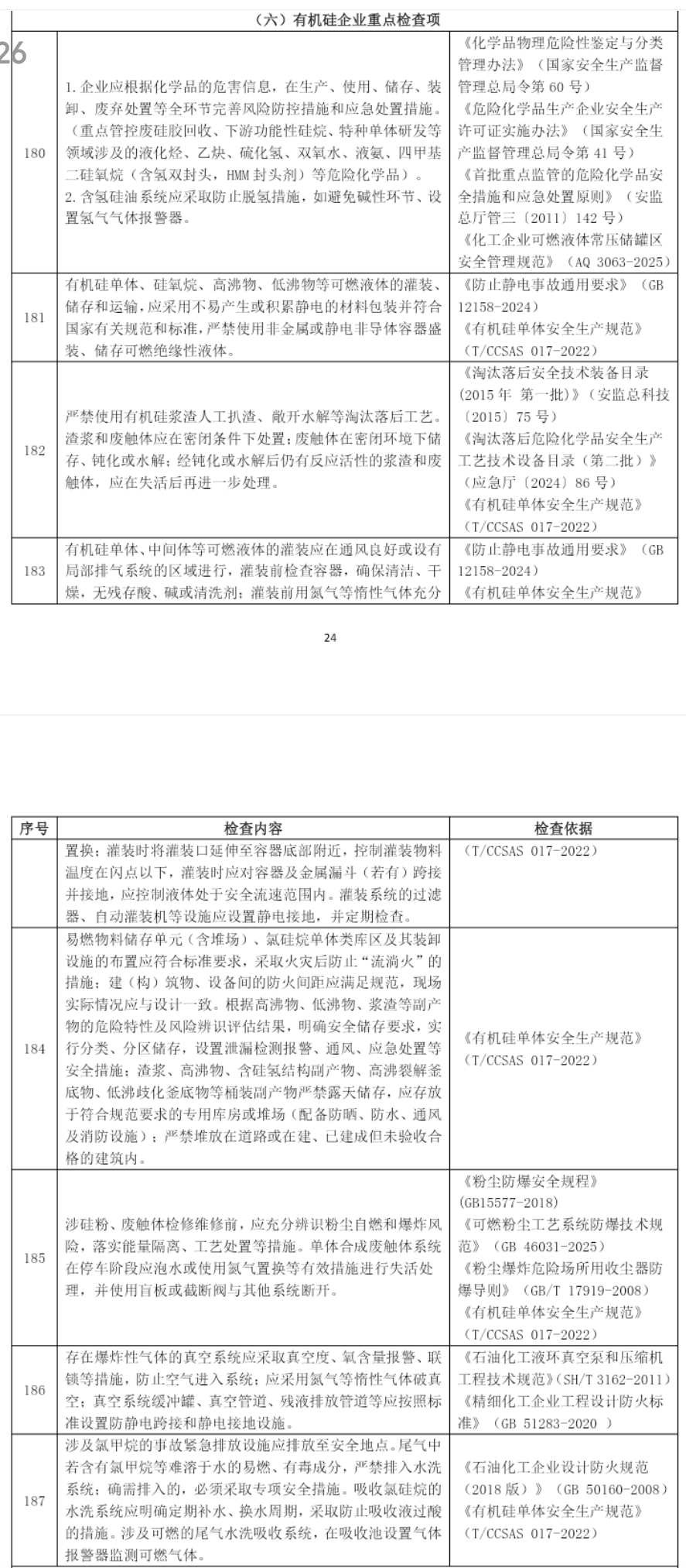 2026年危险化学品重点县专家指导服务即将开始。根据工作方案安排，73个重点县须组织企业自查自改，推动落实好安全生产治本攻坚三年行动和年度重点工作任务。其中涉及有机硅部分的自查内容如下图。