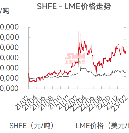 【SMM周报精选：基本面薄弱&伦镍亚盘将恢复 避险资金撤离镍价减仓下行】周内镍价呈现倒“V”字走势，据SMM调研，近日304冷轧成交情况一般，需求不能顺畅传导至终端；本周热轧成交情况……