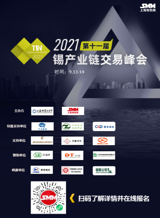 【SMM金属早参】美元走低  金属普涨 沪锡再刷新高 | 年内电解铝减产规模扩大 | 受新能源板块拉动 7月铜板带箔开工率超预期 | 铜价高开低走 再生铜供应增加 | 前8月电解铝规模减产扩大至197.6万吨 铝价站上两万 | 铝棒加工费承压大幅下跌 市场交投氛围清淡 | 镍价维持震荡运行 下游按需拿货 | 周中钢价稳中偏弱 终端观望等待心态增强 | 硅厂后市态度乐观 以完成订单为主 | 多重利好支撑钼价继续上涨 | 高利润难敌限产压力 8月热轧计划产量环比下滑2.5%