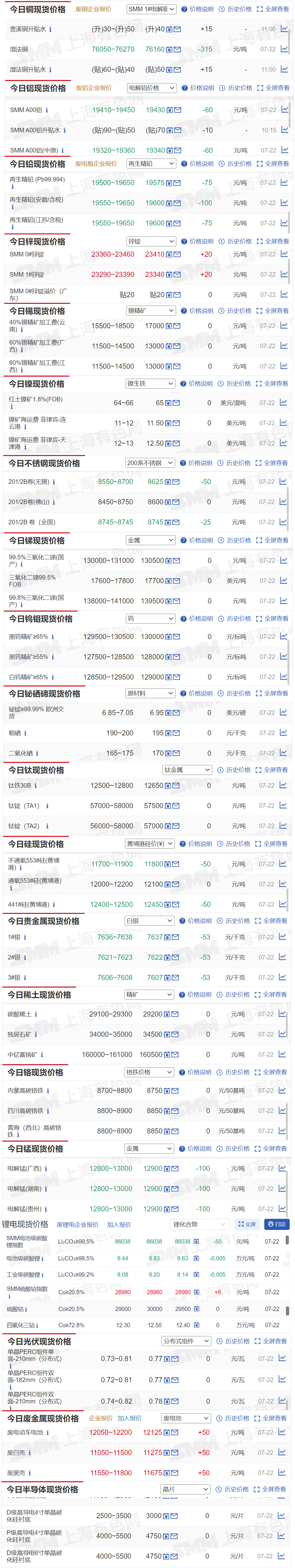 【7月22日smm金属现货价格