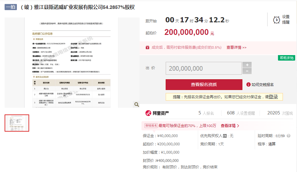 【“天价锂矿”再拍卖倒计时！2亿起拍5人已报名 引发超2万人围观！】继今年5月鏖战五天五夜拍卖出20亿高价却遭遇悔拍之后，四川雅江县斯诺威矿业54.2857%股权拍卖再度引发市场关注。据悉，此次拍卖将在淘宝网阿里资产破产拍卖平台进行，将于11月25日10时至11月26日10时(延时除外)进行公开拍卖。截止发稿，该拍卖平台显示，已有5人报名，拍卖尚未开始便引发超2万人围观.......