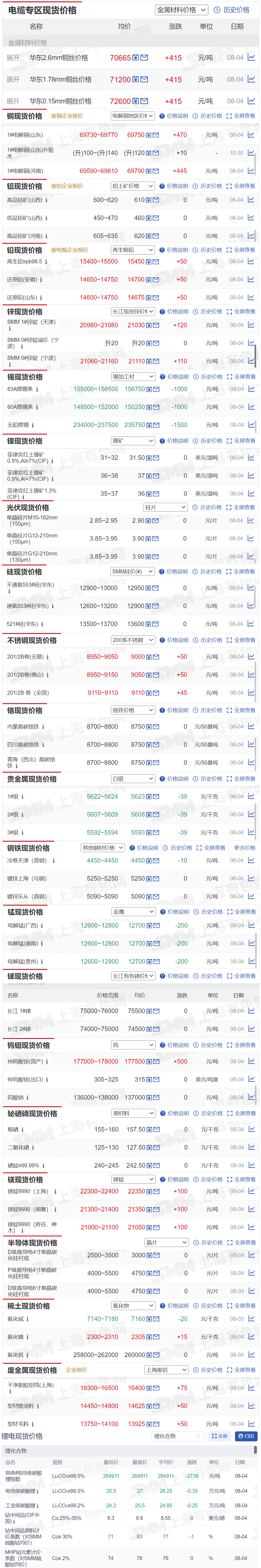 中国金属报价网官网查询今日价格(中国金属报价网官网查询今日价格表)