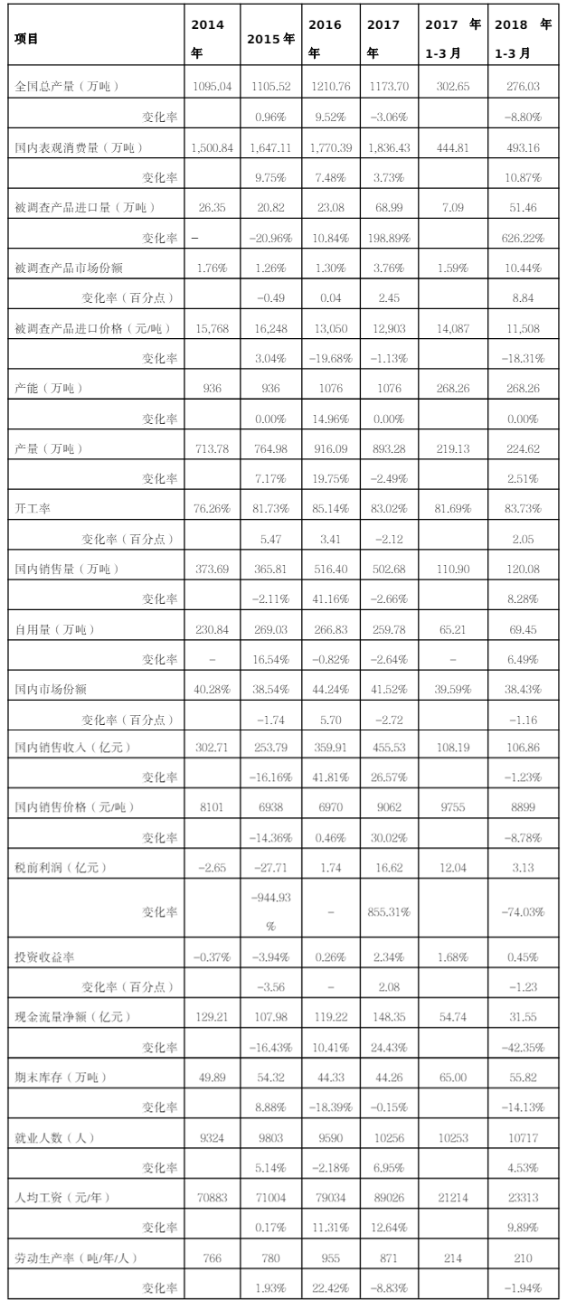 【商务部：原产于欧、日、韩、印尼的进口不锈钢钢坯和不锈钢热轧板/卷反倾销措施再调查裁定】5月8日，商务部表示，根据《中华人民共和国反倾销条例》以及商务部《执行世界贸易组织贸易救济争端裁决暂行规则》的规定，2023年11月9日，商务部发布2023年第46号公告，决定通过再调查执行世界贸易组织争端解决机构关于日本诉中国不锈钢产品反倾销措施案专家组报告的裁决和建议。