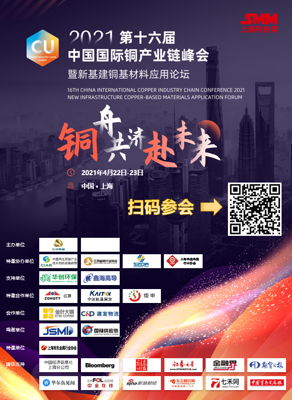 【SMM金属早餐】金属集体反弹 伦铜涨逾4%*下游复工及终端市场表现调研*两会有色行业代表最新声音*1-2月未锻轧铜及铜材同比小增 3月或释放船期延误导致的更多增量*铝价震荡不稳 压铸企业畏高情绪仍存*节后铝加工企业持续复工 畏高情绪一定程度影响复工*沪铅后市分析*锌下游企业基本复工 企业开工延续上行态势*锡价波动剧烈 锡矿市场交投意愿低迷*1、2月钴锂价格涨幅过快 后市价格稳中看涨*本周稀土涨势趋缓 预计下周稳中有进*镍价面临重新定价危机价格自由落体*1、2月钴锂价格涨幅过快 后市价格稳中看涨*全球新能源汽车乘用车销量逆势增长，欧洲反超中国登顶销量冠军