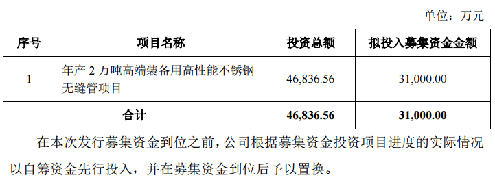 【武进不锈：年产2万吨高端装备用高性能不锈钢无缝管项目 拟投入募集资金3.1亿元】武进不锈表示，根据公司《江苏武进不锈股份有限公司向不特定对象发行可转换公司债券募集说明书》披露的募集资金投资项目及募集资金使用计划，年产2万吨高端装备用高性能不锈钢无缝管项目拟投入募集资金31000万元。