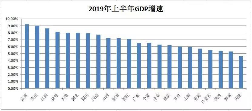 重庆市上半年度gdp_市统计局 上半年重庆GDP为5840.51亿元 同比增长12.4