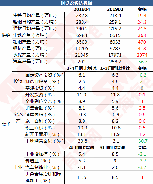 2019年4月经济数据_不必对4月经济数据过于悲观 江海债券日报20190509