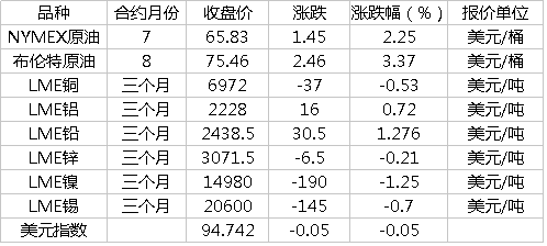 外汇期货股票比特币交易