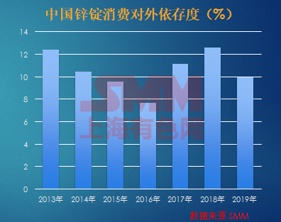 Smm Annual Meeting The Pattern Of The Trade Market And The Way For Traders To Develop In The Future