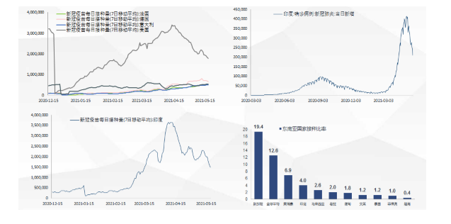 印度的人口密度_为什么印度的人口密度是内陆大而其他国家是沿海大呢