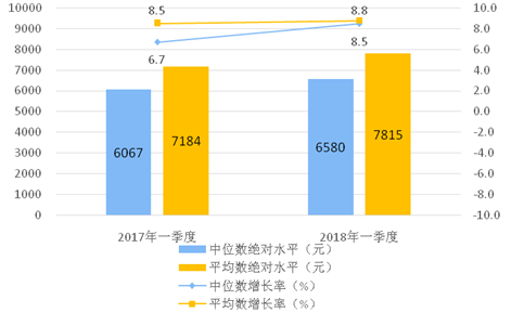 收入证明_2018年国家收入(3)