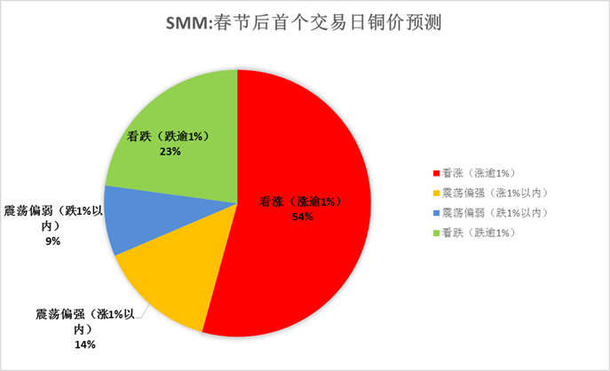 手机怎么查CPI和GDP_牛怎么画简笔画(3)