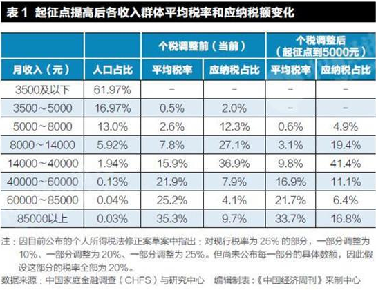 个税证明_月收入8000个税多少(2)