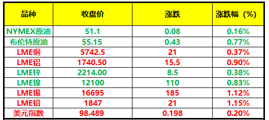 2020年波音公司gdp_增速仅1 IMF最新预测 2020美国GDP增长落后全球 对比中国呢