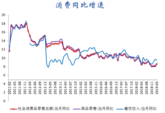2019中国宏观经济_2019中国宏观经济形势分析与展望大会在成都举办