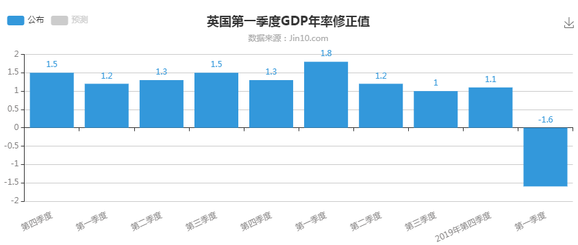 英国2020年四季度gdp总量_英国四季度GDP季环比初值报0.6 数据优于预期(2)