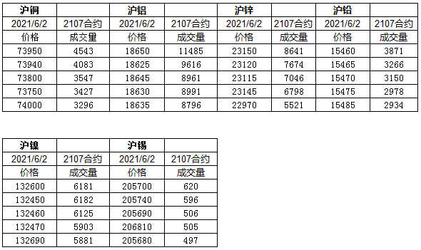 2021年2月6日GDP_一周要闻回顾 宏观经济 2021年6月2日 6月9日(3)