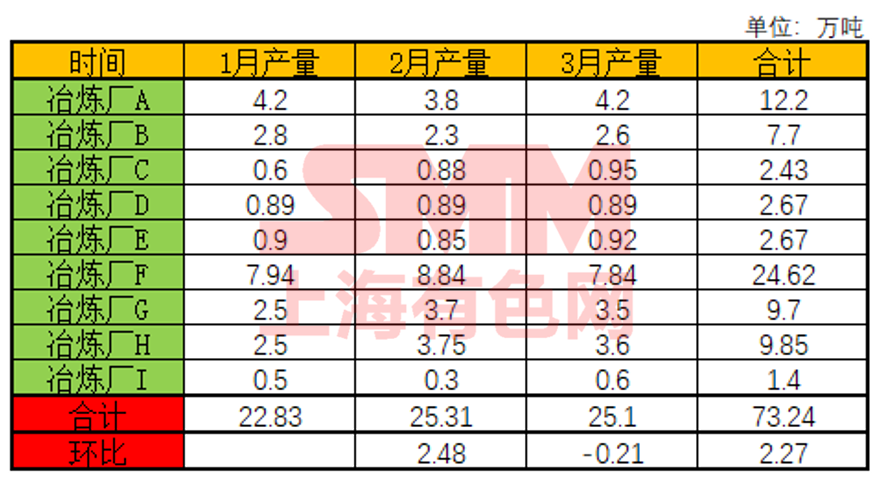 2020一季度广东各市g_广东各市早餐美食图片