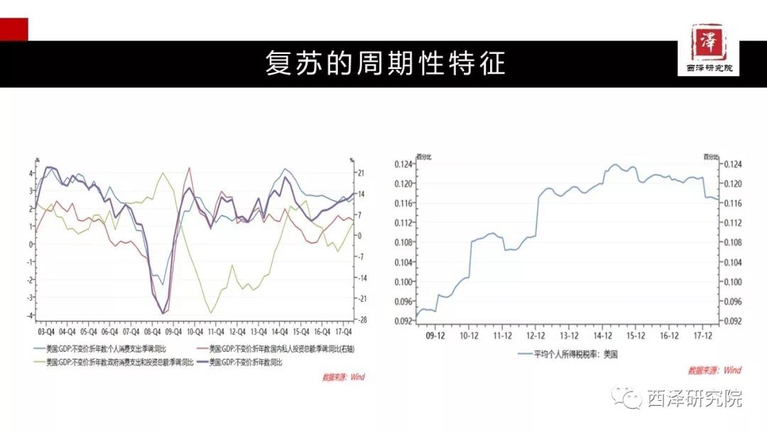 美国的GDP主要靠什么拉动_美国gdp构成比例图(3)