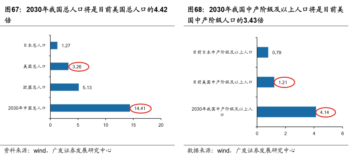 人口阶层结构_2008年中国的国民阶级结构分析(3)