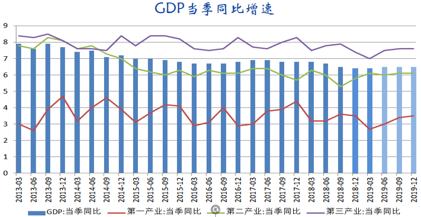 2019年经济形势_...波动势仍向好 2019年上海一季度经济形势分析报告(2)