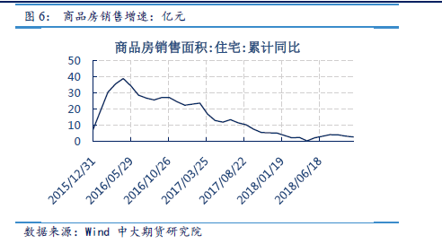 19年宏观经济走势_...文 沙盘推演 19年宏观形势和市场行情走向 思维导图收藏版(2)
