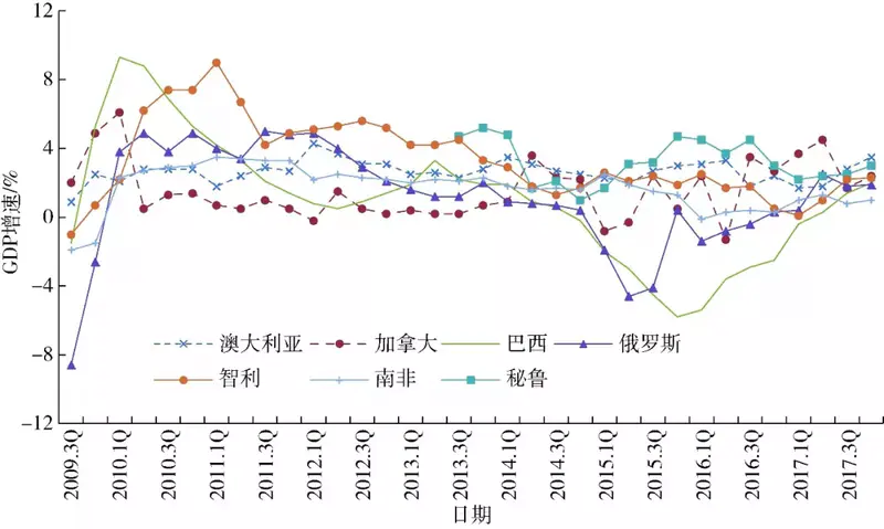 gdp增速_2018非洲gdp