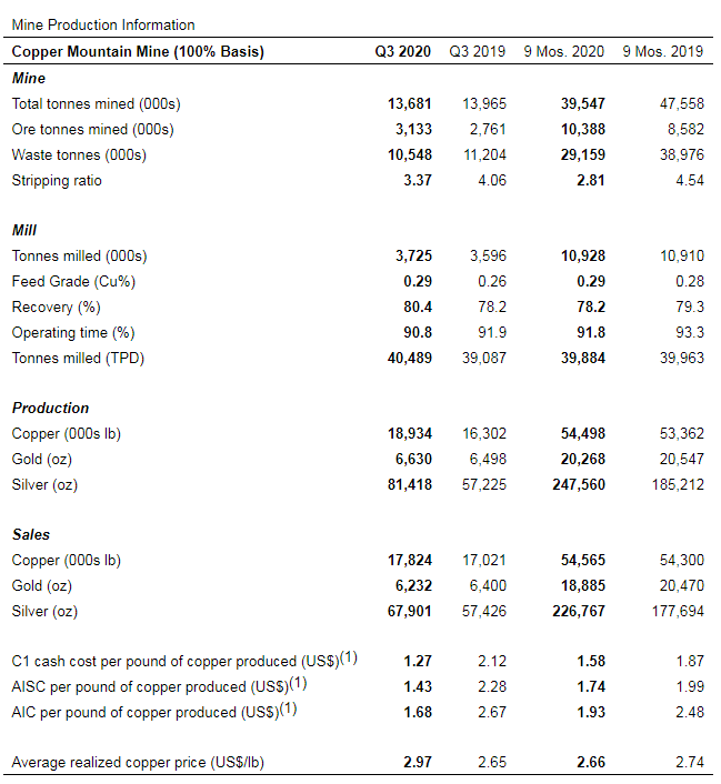 中国2020年第三季度g_2020中国第三季度gdp(2)