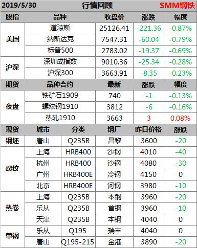 2019年我国经济目标_2019年 中国十大最具发展潜力城市排名